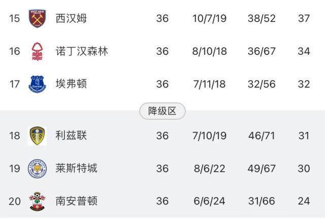 IM esports-英超保级战进入尾声 最后2轮“4选2” 谜底呼之欲出