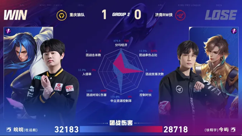 IM电竞平台-狼队/RW第一局数据图：清清白起开团成功率百分百