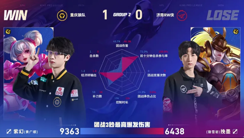 IM电竞平台-狼队/RW第一局数据图：清清白起开团成功率百分百