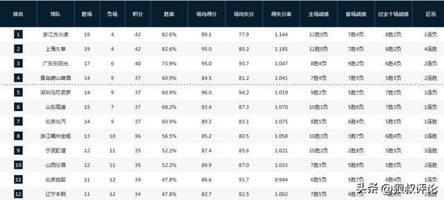 IM电竞平台-CBA热身赛：辽宁101-94北控 哈维首秀15分 里勒空砍29分