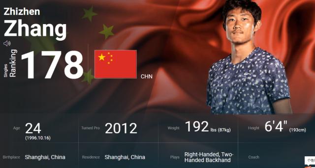 IM电竞-张之臻温网启示：走出去才能成为精彩世界的一部分