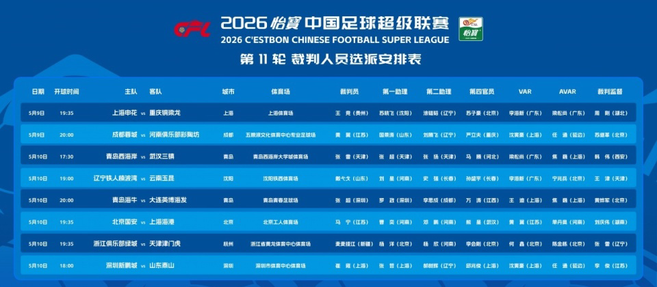 IM电竞官方数据比分-漏判津门虎压哨点球！37岁中超金哨疑又被禁赛 赛季已3次离谱失误